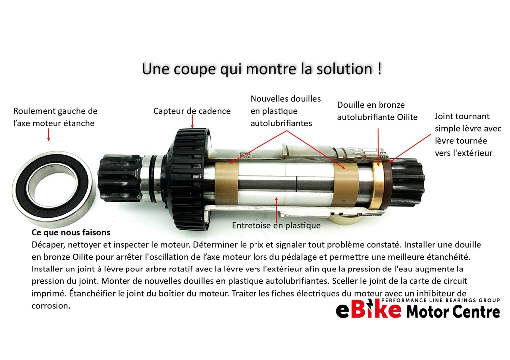 SERVICE UPGRADE ÉTANCHÉITÉ MOTEUR GEN4